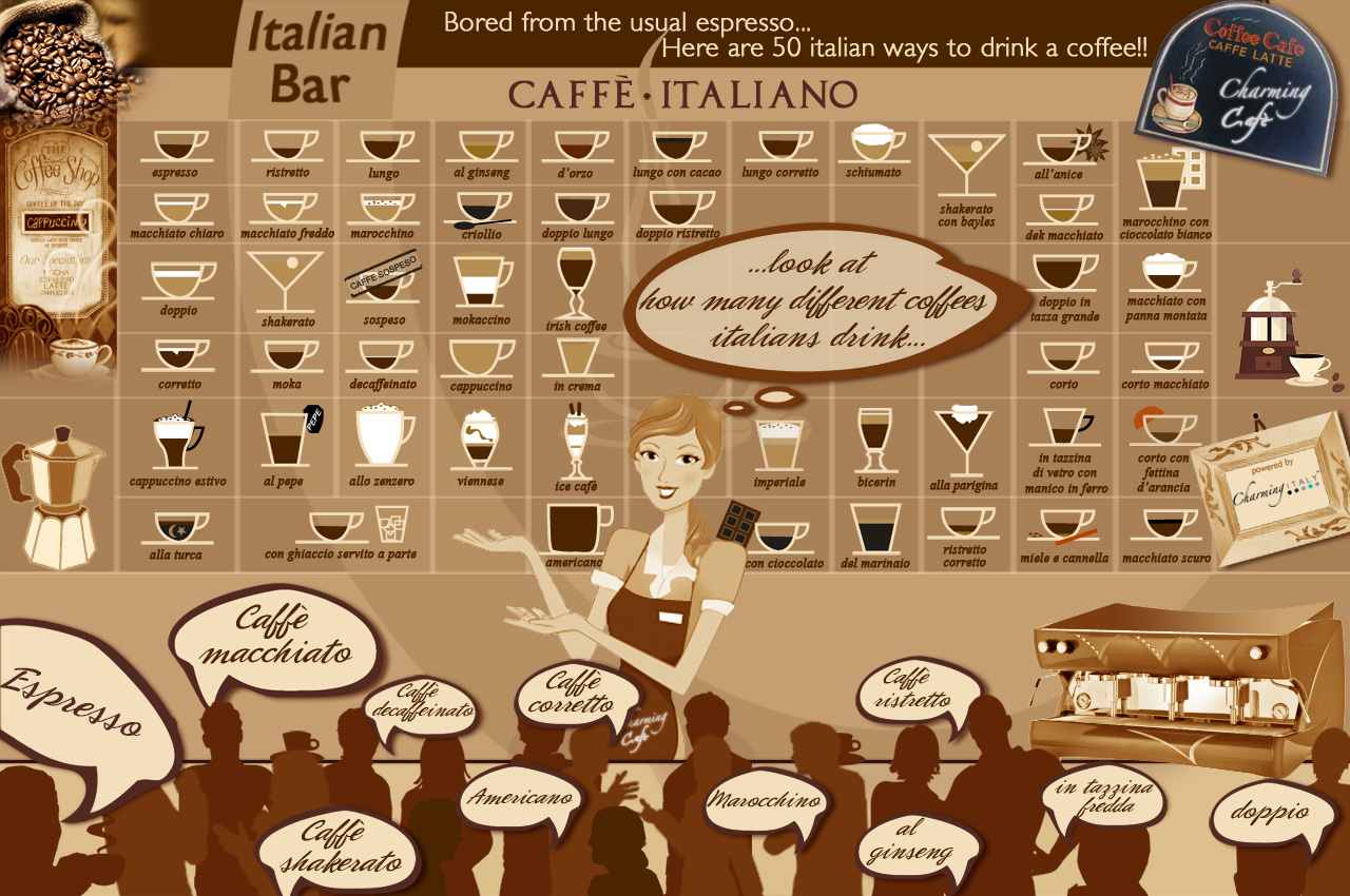  50 types of Italian coffee: espresso, cappuccino and many more